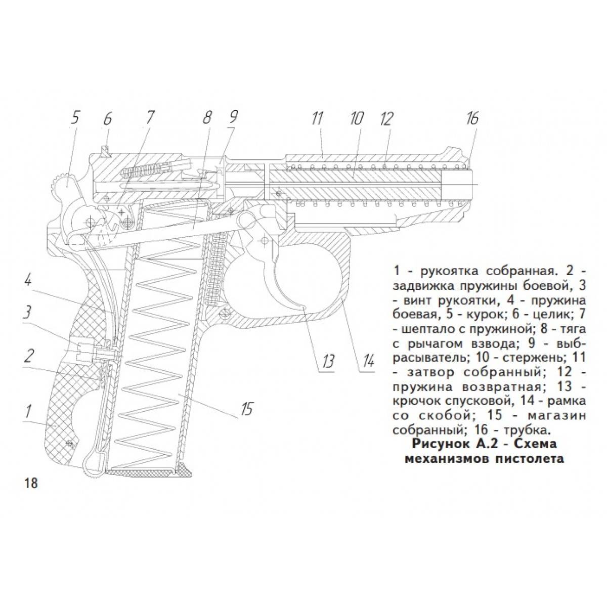 Как выбрать лучший пневматический пистолет: обзор рынка и отзывы о производителях. пневматика для самообороны :: syl.ru