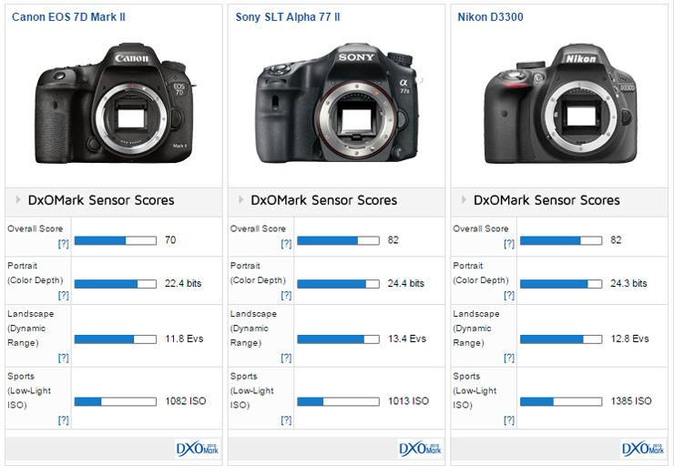 Какую sd-карту для фотоаппарата выбрать? основные критерии