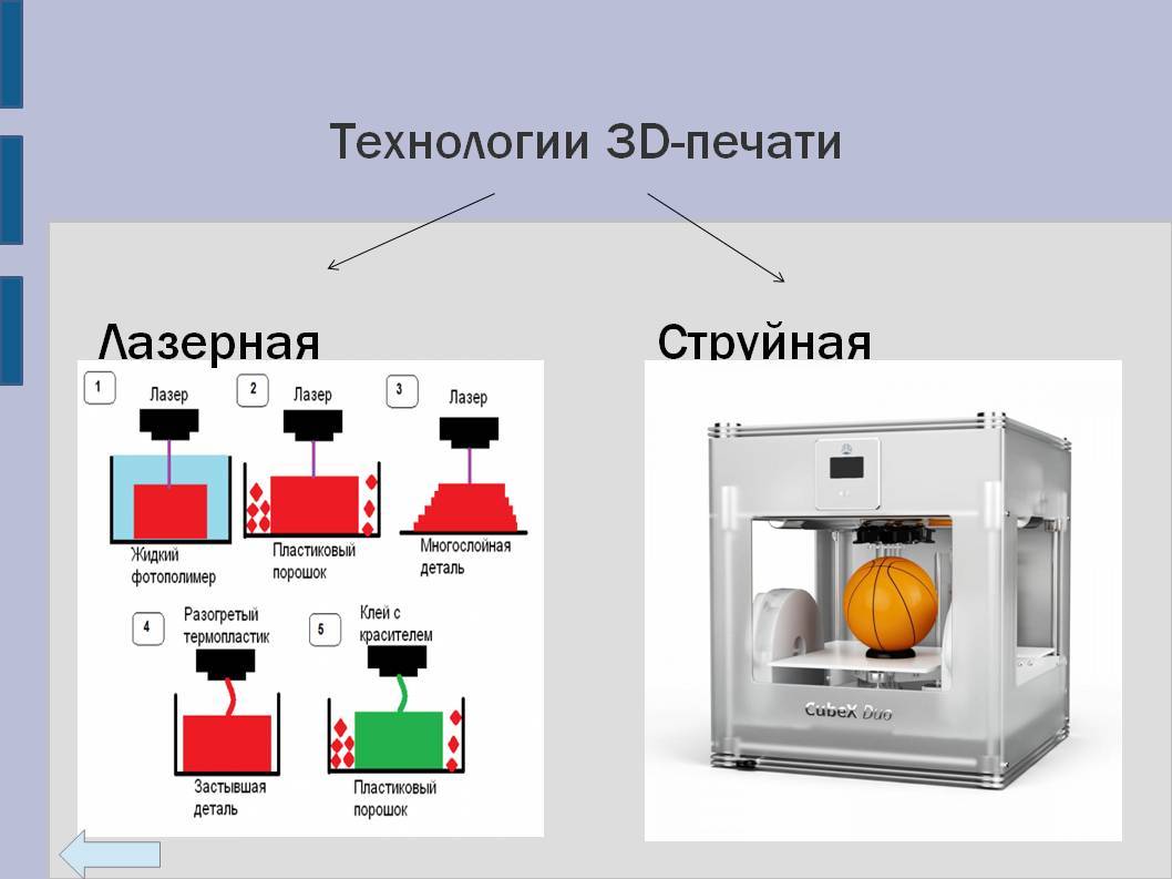 Классификация 3d принтеров (7 технологий 3d печати) / хабр