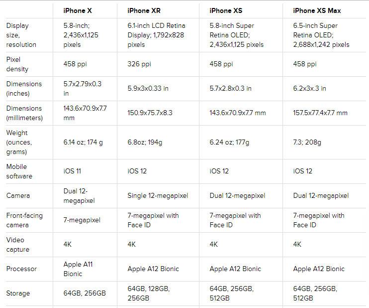 Сравнение iphone 10 и 11: характеристики, функции, особенности