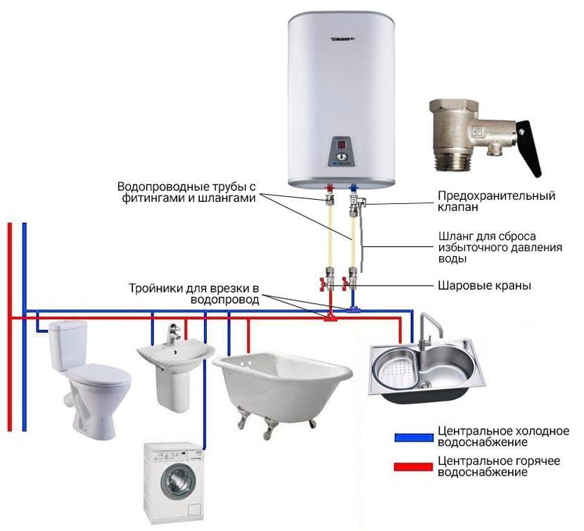 Как установить и подключить проточный водонагреватель к водопроводу - qteck.ru