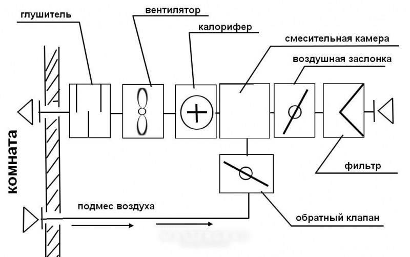 Вентилятор для ванной: виды и критерии выбора, установка бесшумной конструкции с обратным клапаном