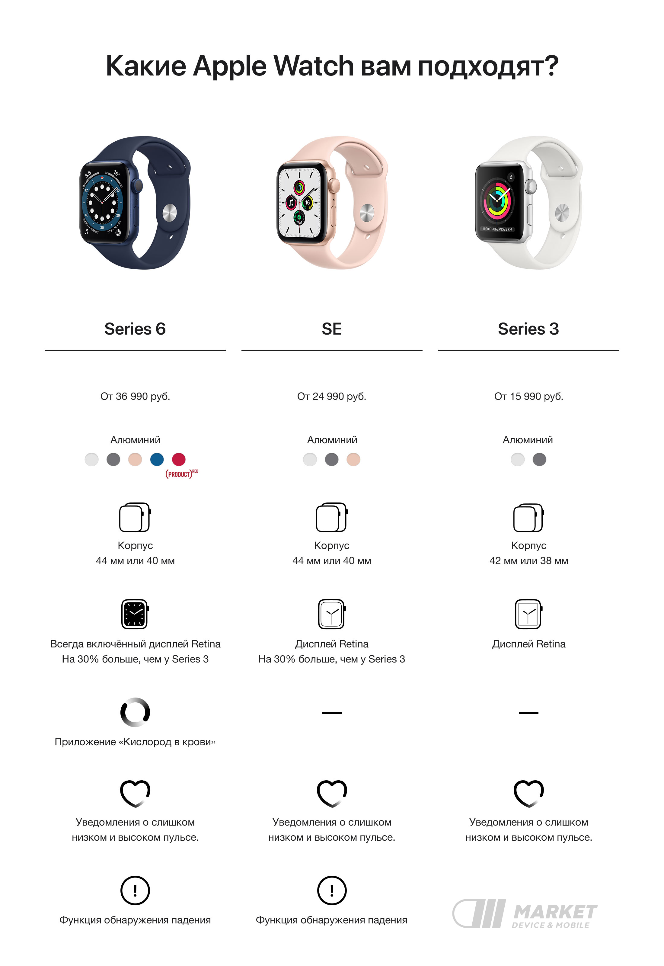 Обзор apple watch series 3: самые функциональные смарт-часы в мире. cтатьи, тесты, обзоры