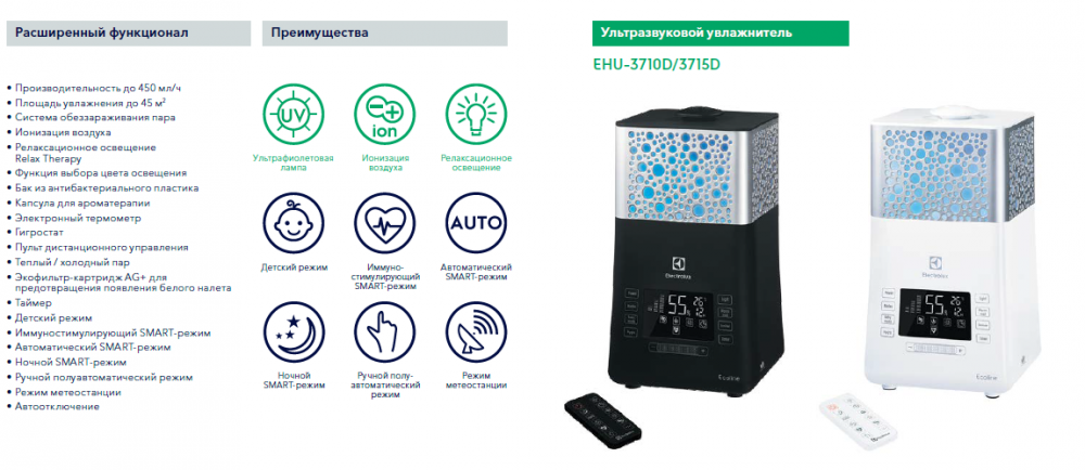 Обзор увлажнителя воздуха electrolux ehu-3710d/3715d — 101bt.ru
