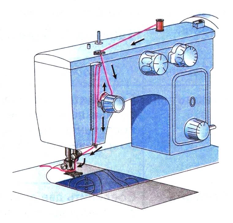 Как вставить нитку в швейную машинку, инструкция, как вдеть нитку в швейную машинку