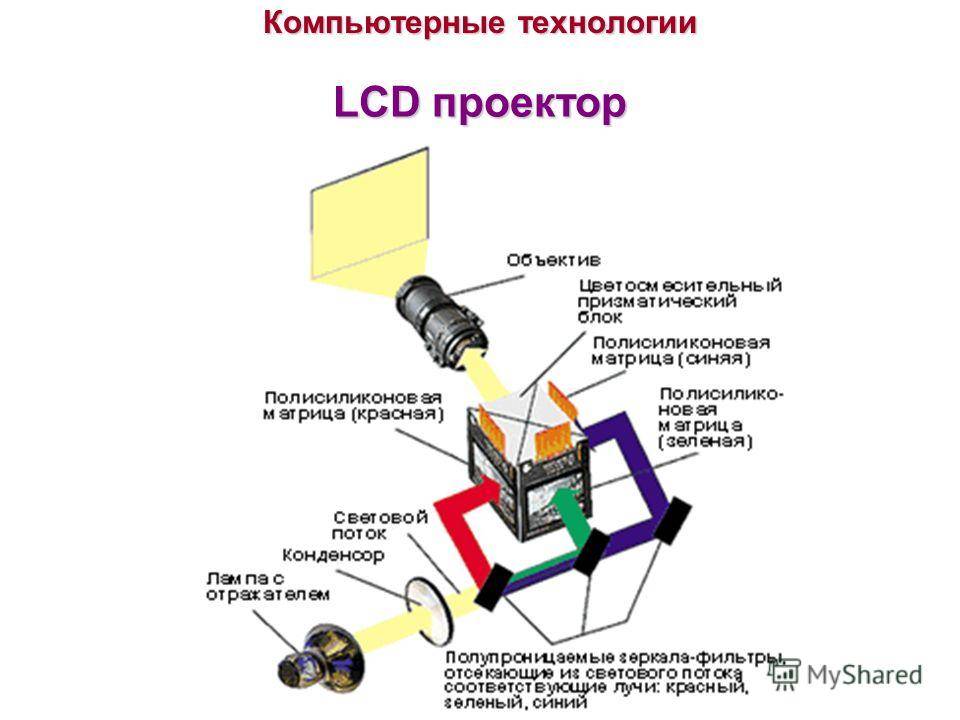 Dlp и lcd проекторы: что это такое, принцип работы, разница, устройство, что лучше