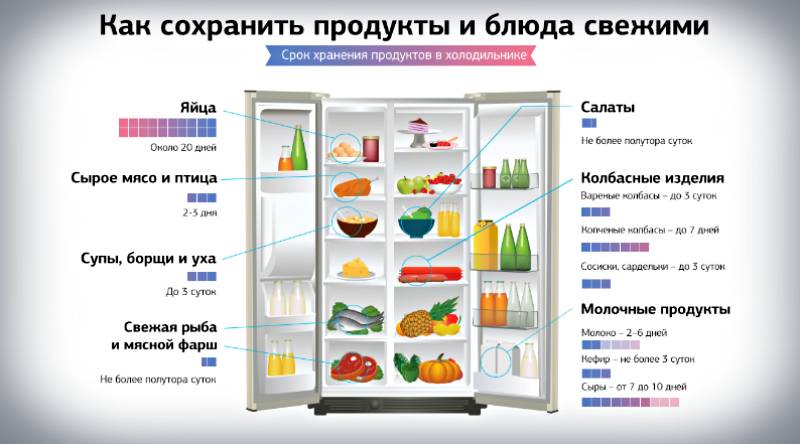 3 причины: почему нельзя включать холодильник сразу после доставки, перевозки, транспортировки