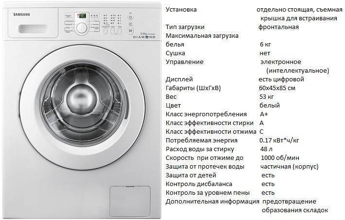 Рейтинг лучших стиральных машин lg 2023
