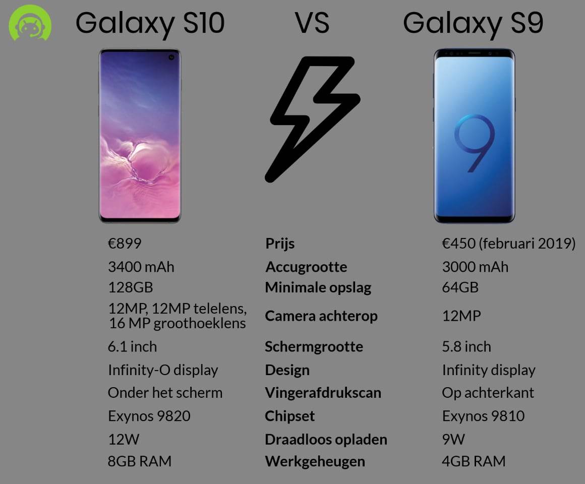 Samsung galaxy s9 | 250 факторов