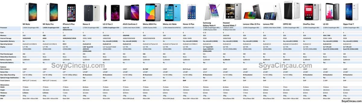 Xiaomi redmi note 3 vs xiaomi redmi note 3 pro