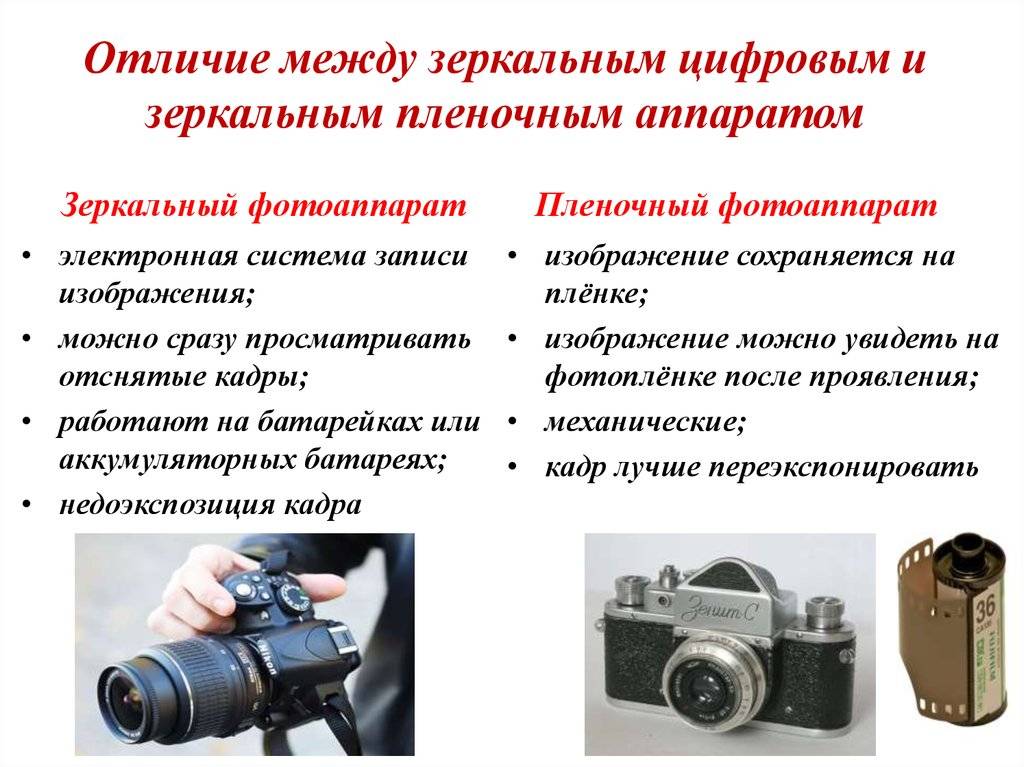 Типы цифровых фотоаппаратов