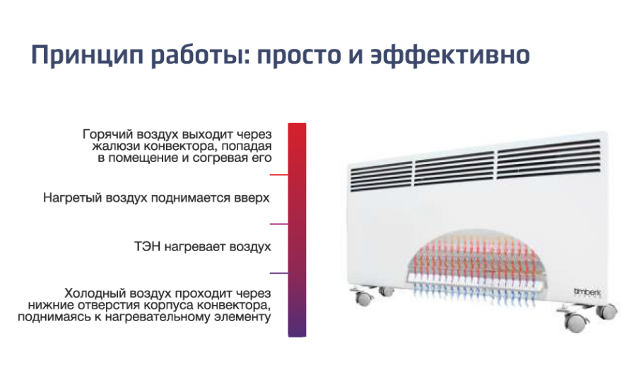 Конвекторы отопления электрические с терморегулятором настенные