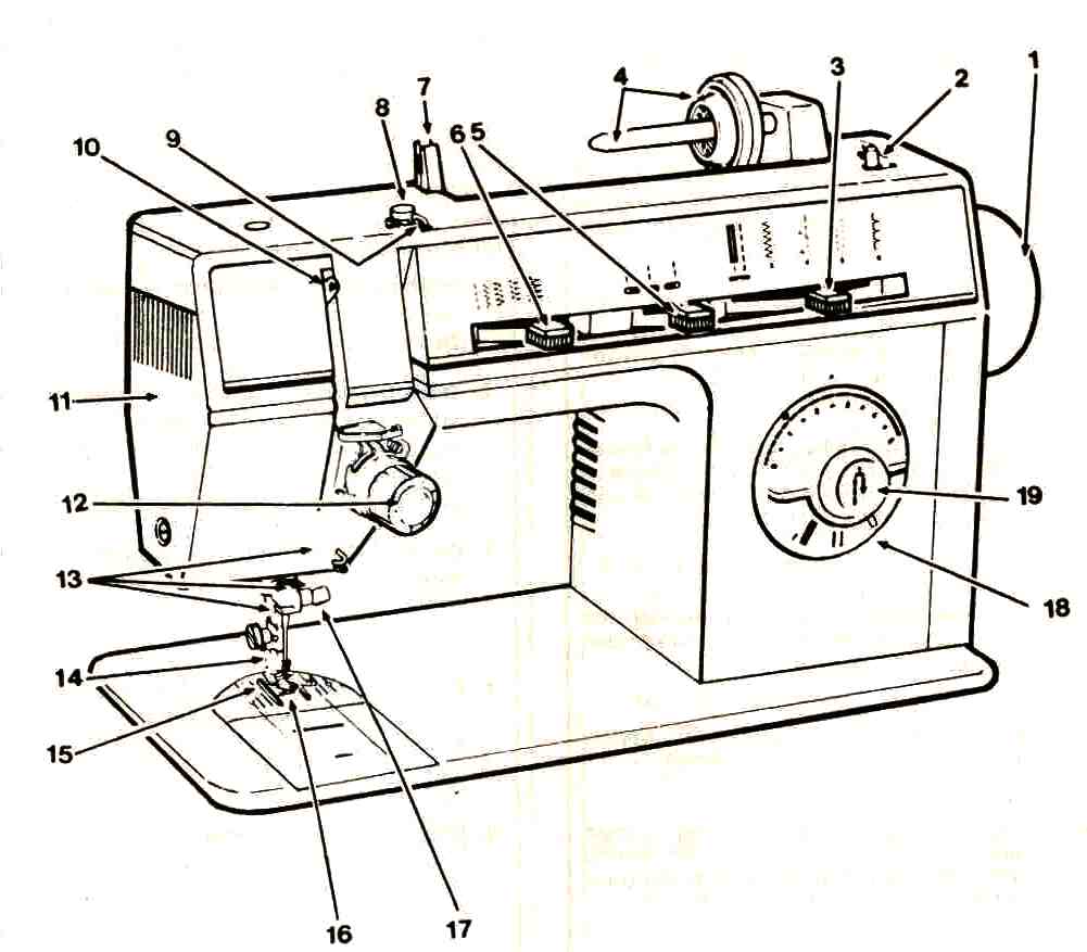 Настройка и регулировка швейной машины своими руками