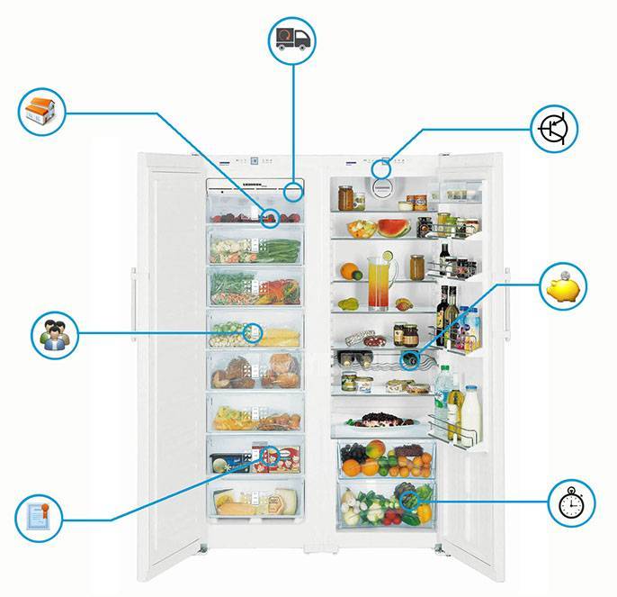 Какими уникальными способностями могут обладать холодильники