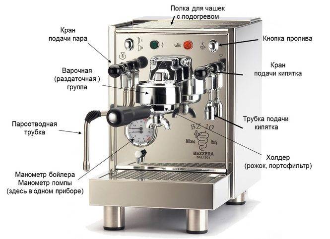 Кофеварки и кофемашины: чем отличаются, что лучше для дома, как выбрать, сравнение гейзерных, капсульных, рожковых моделей, отзывы