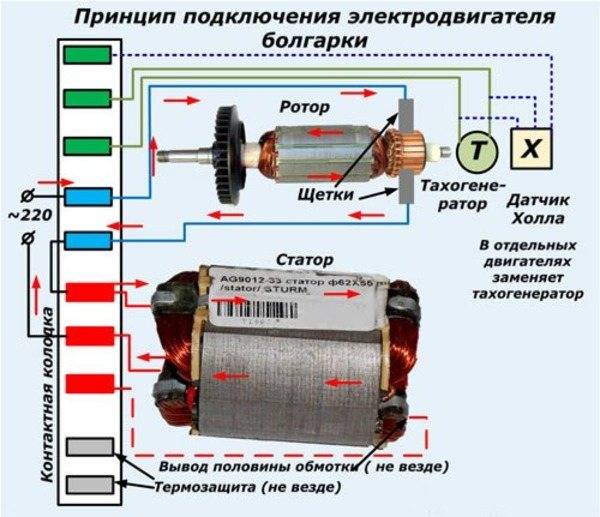 Как проверить двигатель стиральной машины