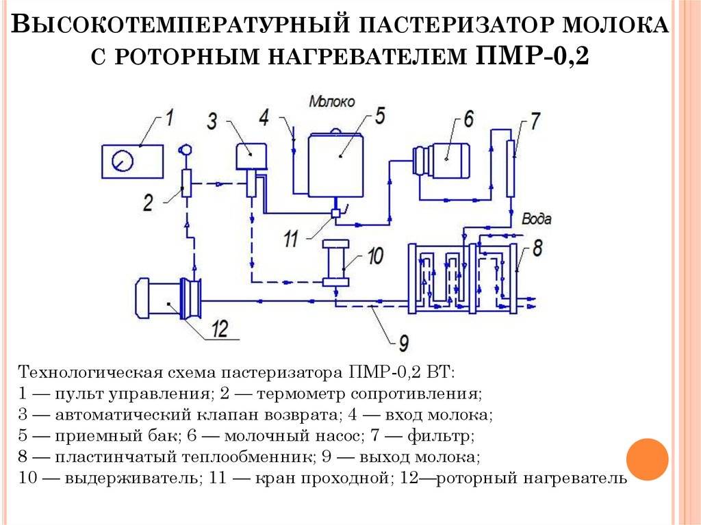 Как работает световой стерилизатор молока? - kupihome.ru