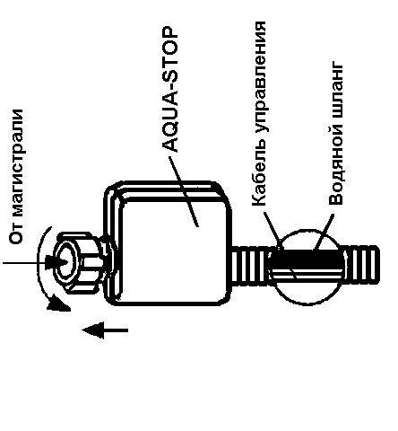 Аквастоп для посудомоечной машины: какие функции имеет данный шланг