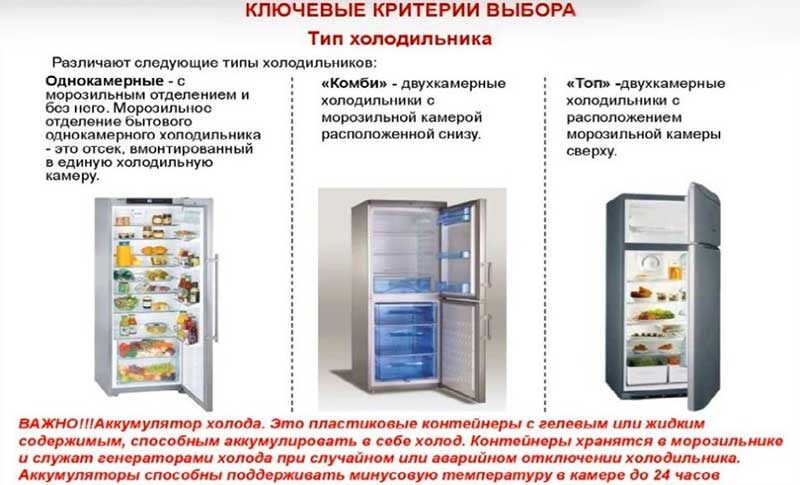 Как выбрать холодильник: что лучше и почему