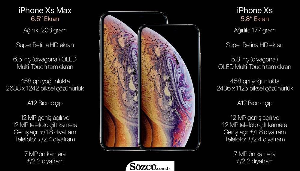 Iphone xs и xs max - что оправдывает их высокую стоимость