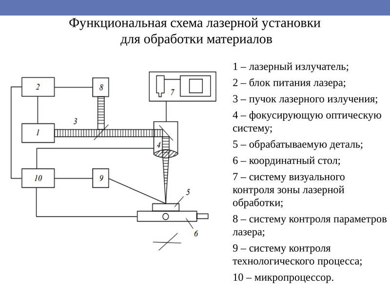 Возможности лазерного и электрического гравера, правила работы, настройки и обслуживания - kupihome.ru