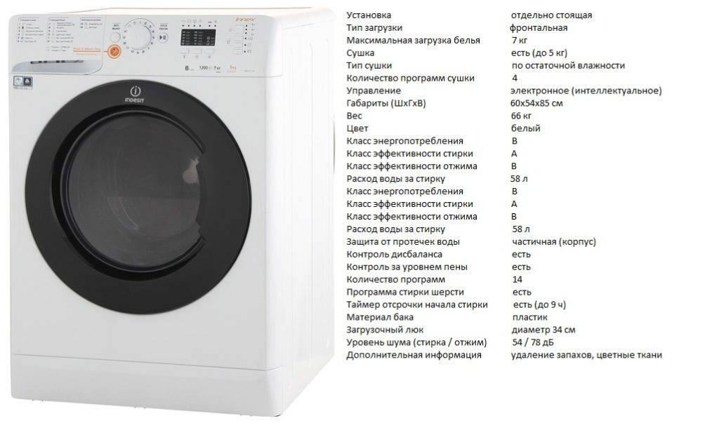 Как определить вес белья для стиральной машины