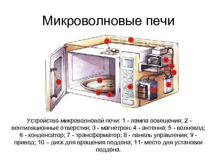 Микроволновая (свч) печь. описание, принцип работы, типы и выбор микроволновой печи - техника на "добро есть!"