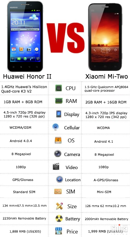Обзор huawei honor 6x: хороший двухкамерный смартфон, который ничем не удивил