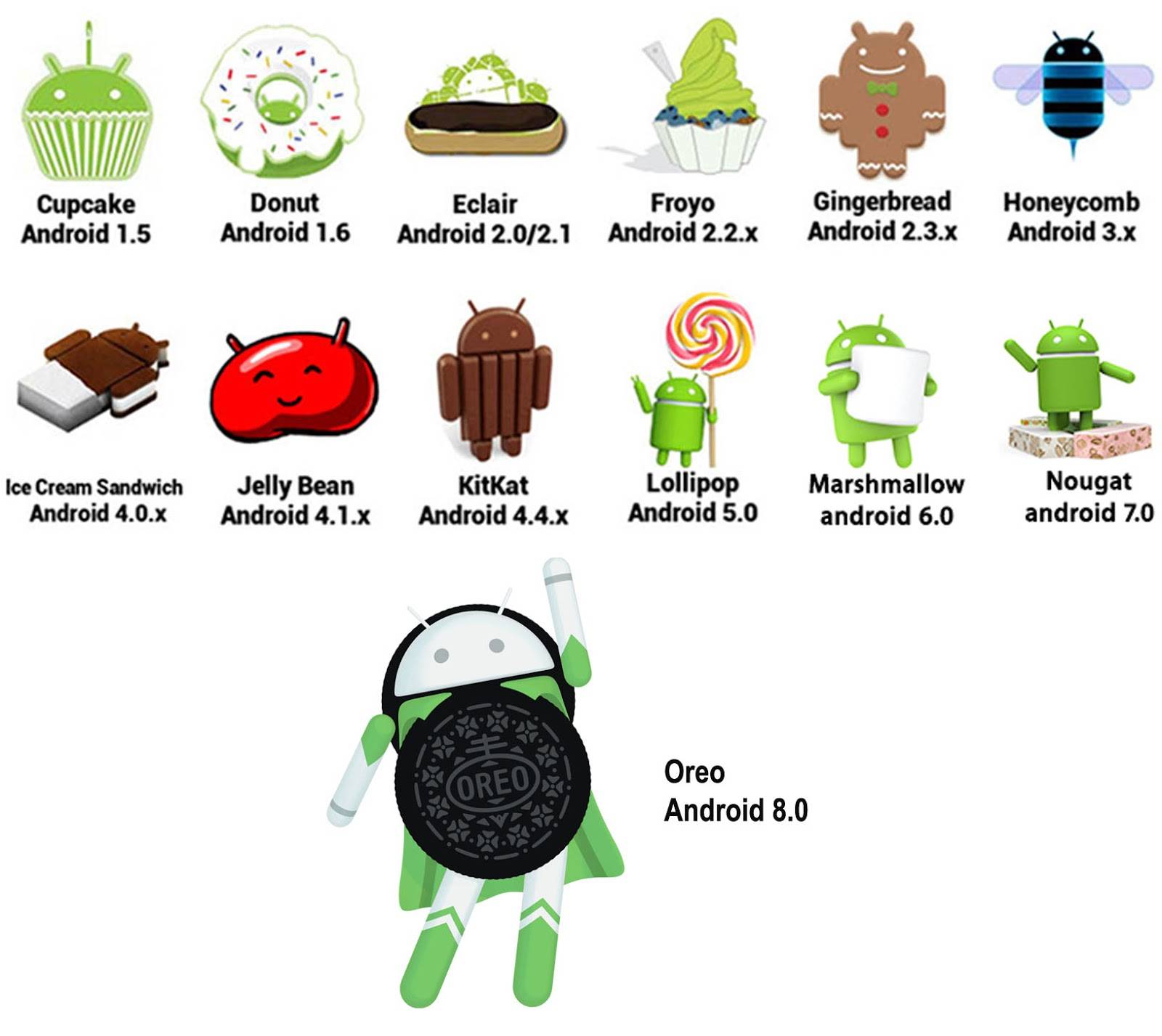 Основные характеристики android и ios: достоинства и недостатки обеих систем | заметки сисадмина