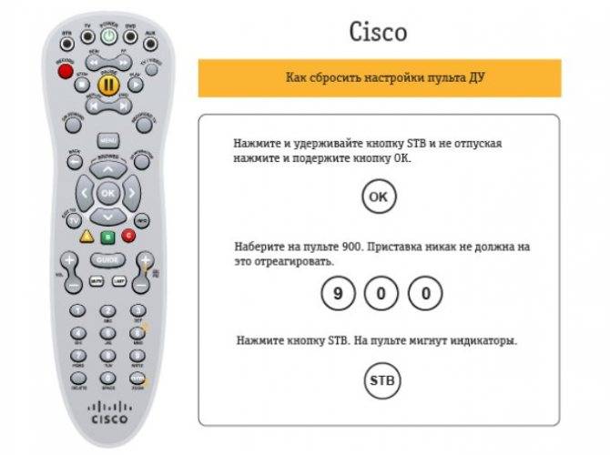 Как узнать пин-код телевизора: инструкция, как разблокировать телевизоры lg и samsung