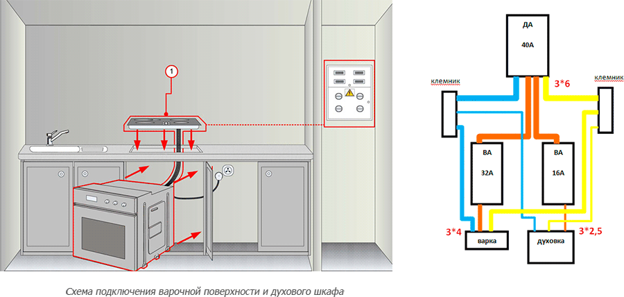 Как правильно подключить духовой шкаф к электропитанию