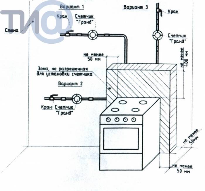 Этапы монтажа газовой колонки (размер штрафа при установке без разрешения)