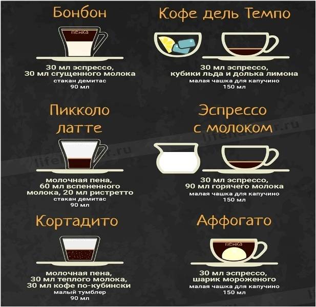 Как пользоваться кофеваркой - wikihow