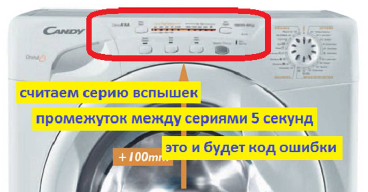 Коды ошибок стиральных машин gorenje