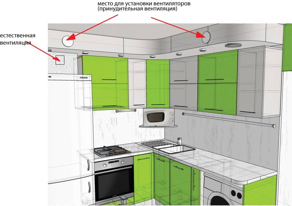 Вытяжка своими руками: как правильно сделать самодельную систему на кухне и в квартире