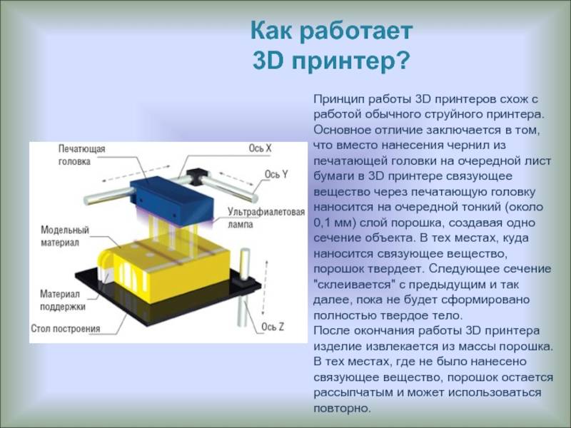 Виды 3d печати: разновидности пластика и технологий - asteri-3d