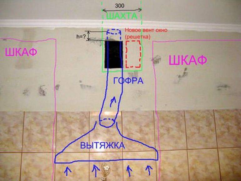 Установка кухонной вытяжки и монтаж вентиляционных каналов - 
shkafkupeprosto.ru