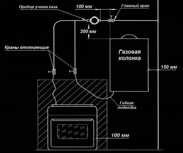 Как установить газовую колонку своими руками | строительный портал rmnt.ru | дзен