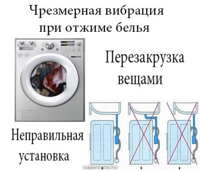Причины прыжков и вибрации стиральной машины при отжиме