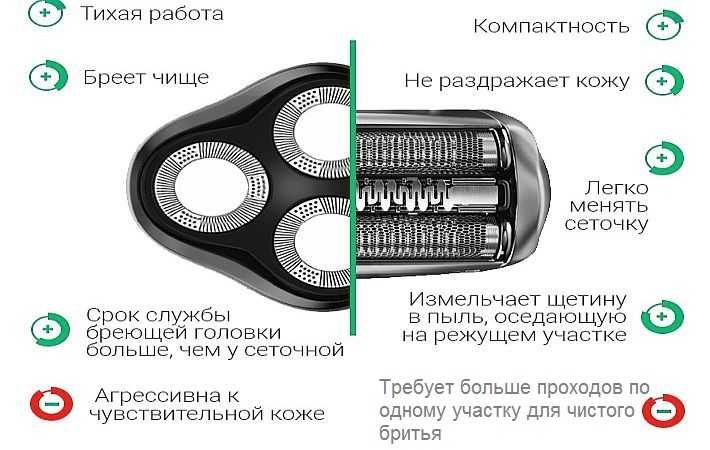 Как выбрать электробритву: советы экспертов. отзывы экспертов и покупателей :: syl.ru