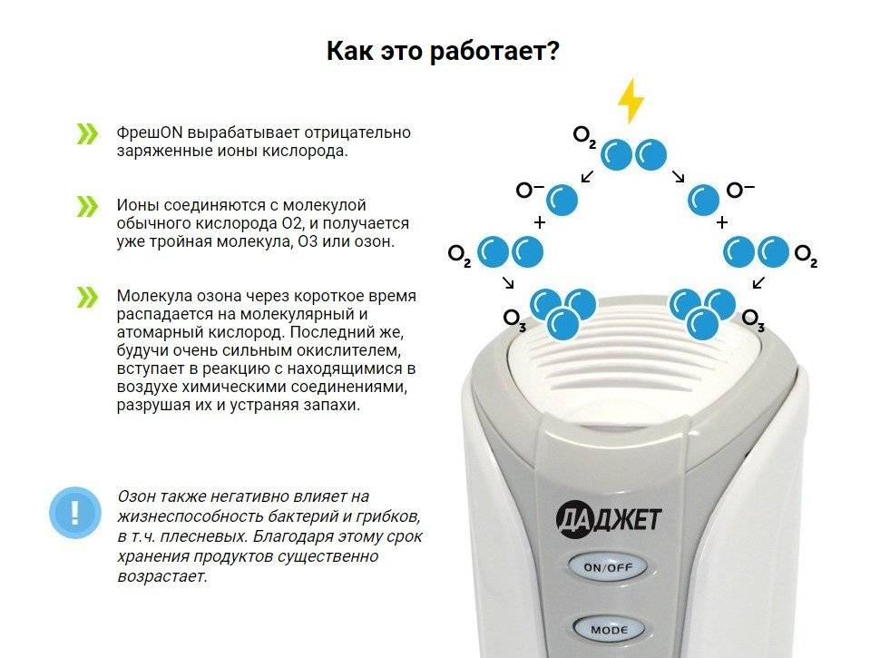 Ионизатор воздуха и озонатор: чем отличаются - kupihome.ru