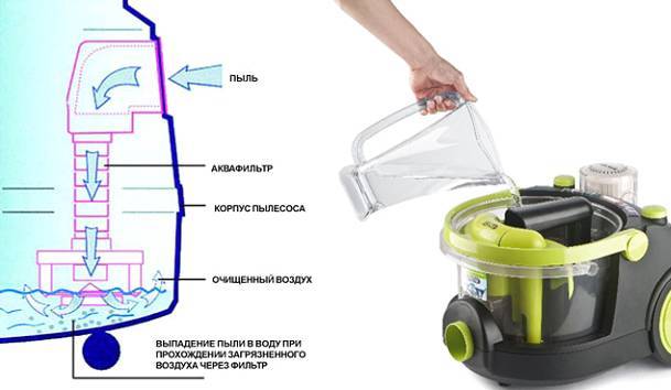 Водный фильтр для пылесоса своими руками, как и из чего можно изготовить