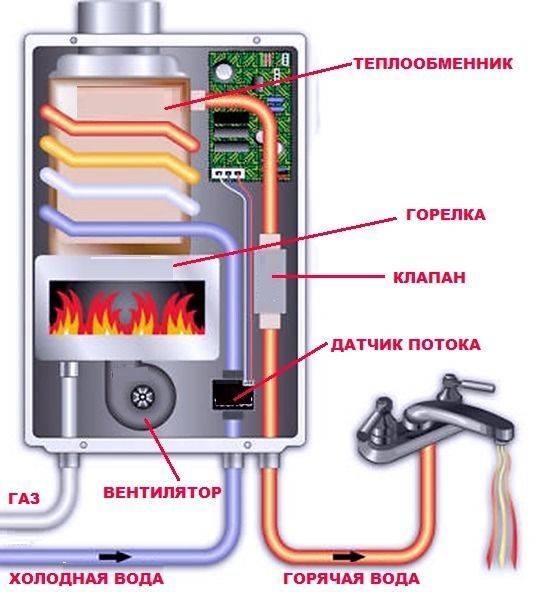 Кран мгновенного нагрева воды. как работает кран нагреватель воды для дачи и дома. отзывы акватерм, делимано. какой лучше