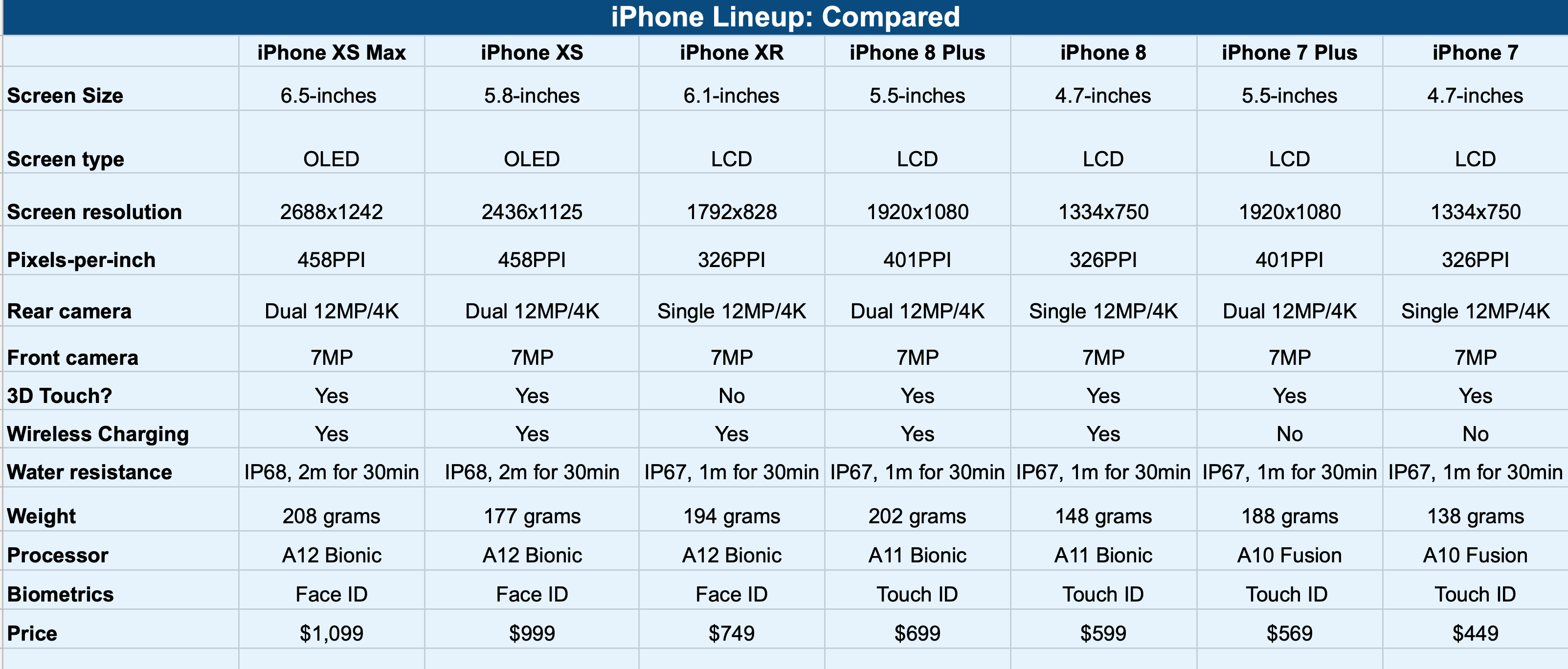 Сравнение apple iphone xs vs iphone x - phonesdata