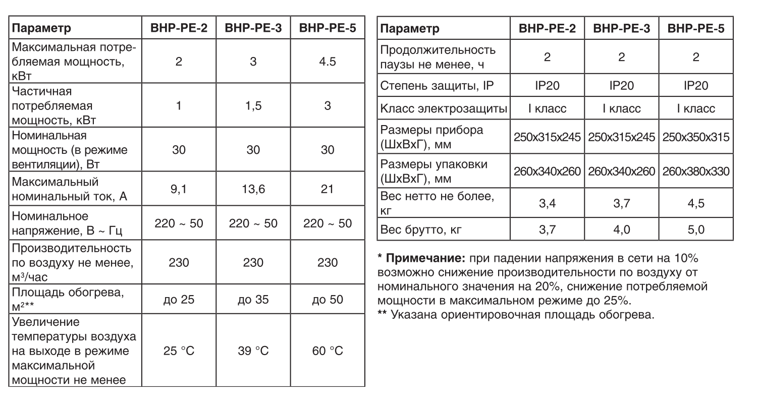 Как рассчитать обогрев гаража тепловой пушкой • rembvka.ru