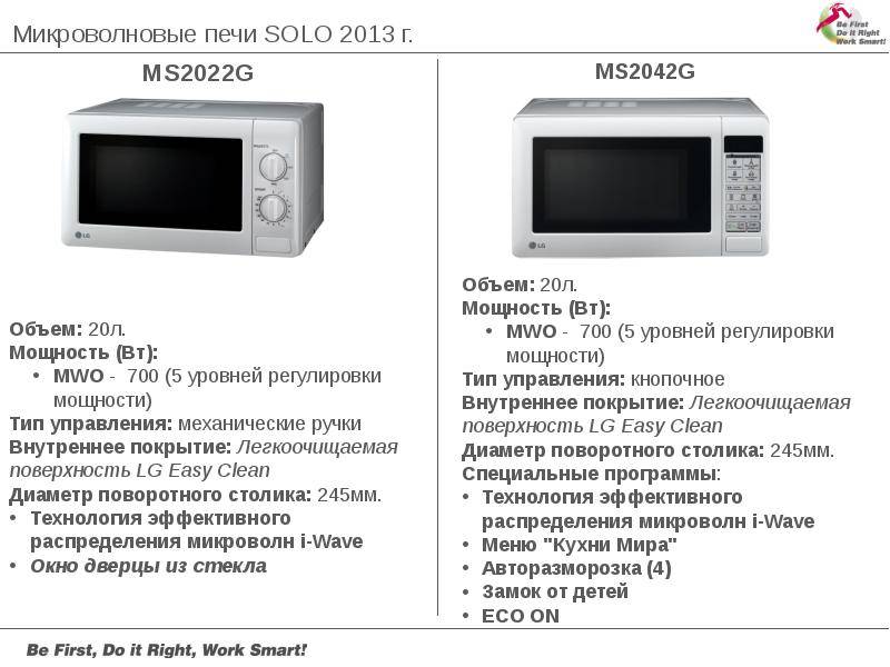 Как выбрать микроволновку и на что обратить внимание при покупке| ichip.ru