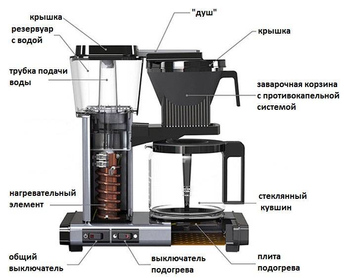 Рожковая кофеварка, описание, применение, инструкция