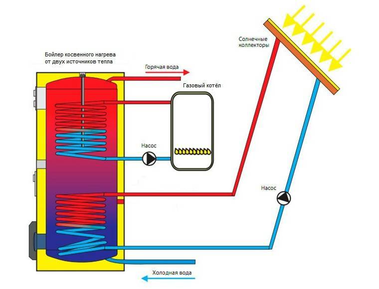 Устройство водонагревателя: накопительного или проточного - обзор и принцип работы