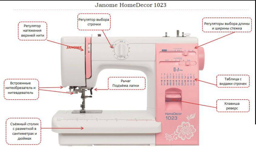 Швейные машины: список самых удачных моделей для дома и профессионального использования