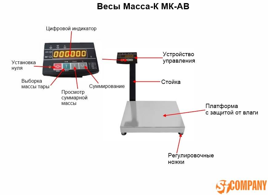 Какие напольные весы лучше: электронные или механические? - kupihome.ru